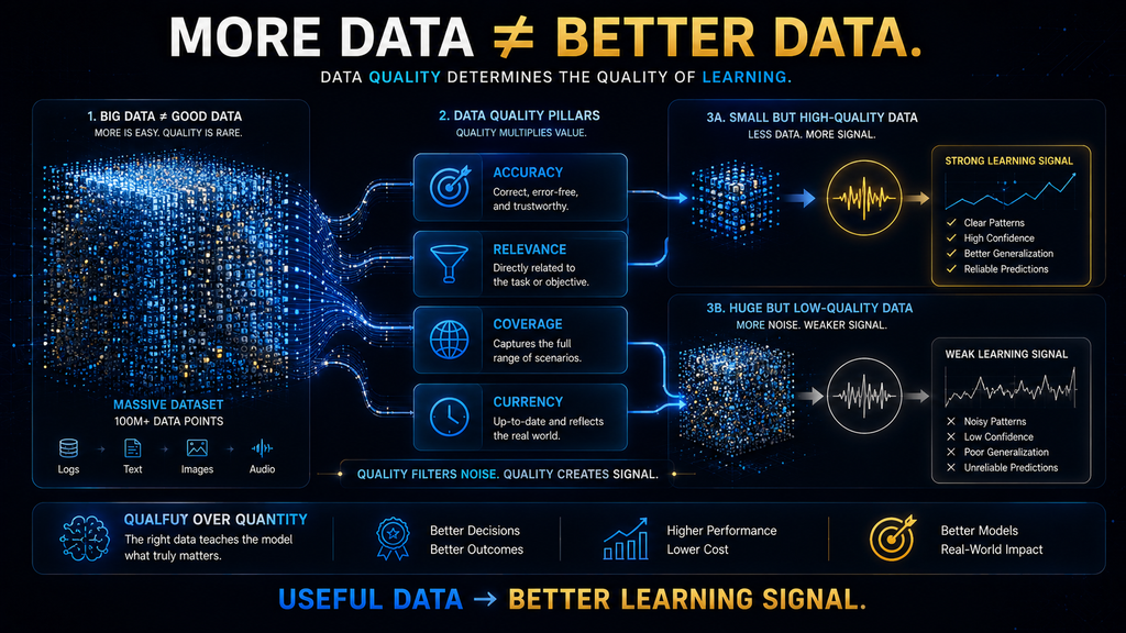 Modern AI model lifecycle from data preparation and pretraining to deployment monitoring and improvement
