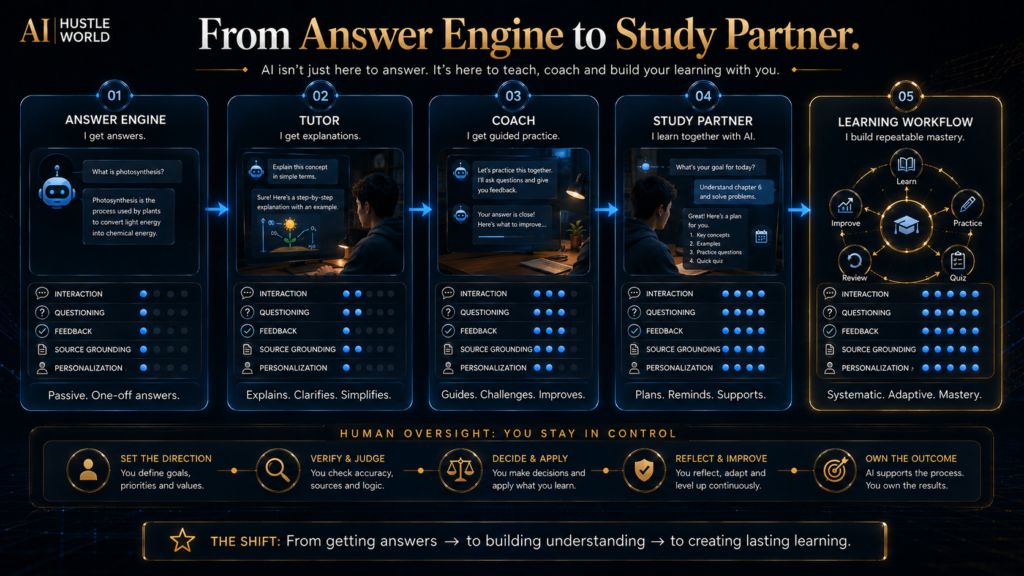 Evolution of student AI from answering questions to tutoring, coaching and supporting full learning workflows.