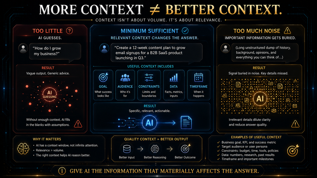 Minimum sufficient context showing relevant information versus irrelevant context in AI questions