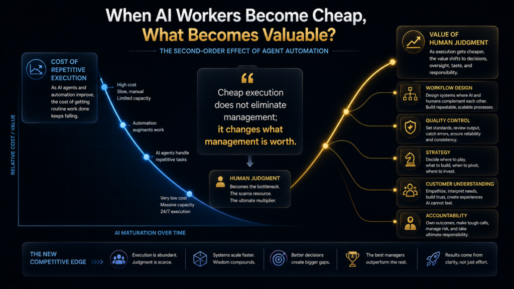 Buyer decision matrix comparing Claw Agents AI core, full bundle, ChatGPT, OpenClaw and specialist tools.