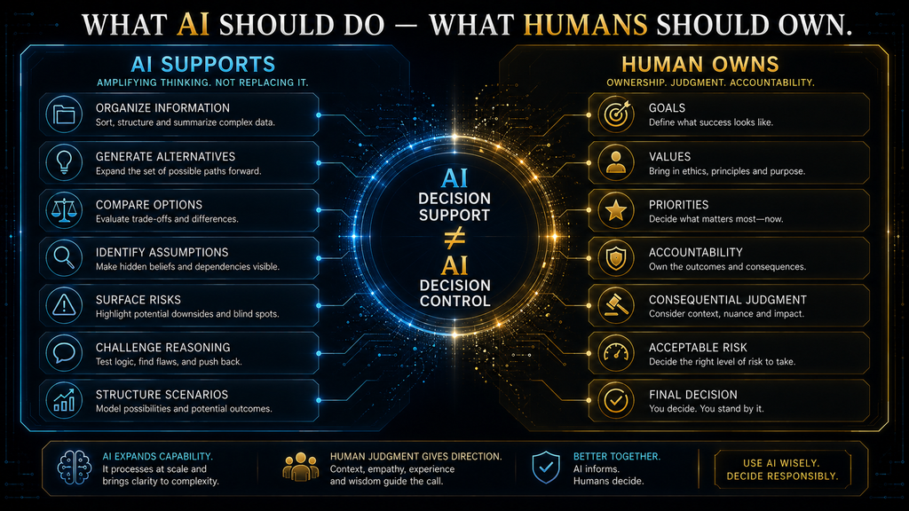 AI and human roles in AI-assisted decision-making
