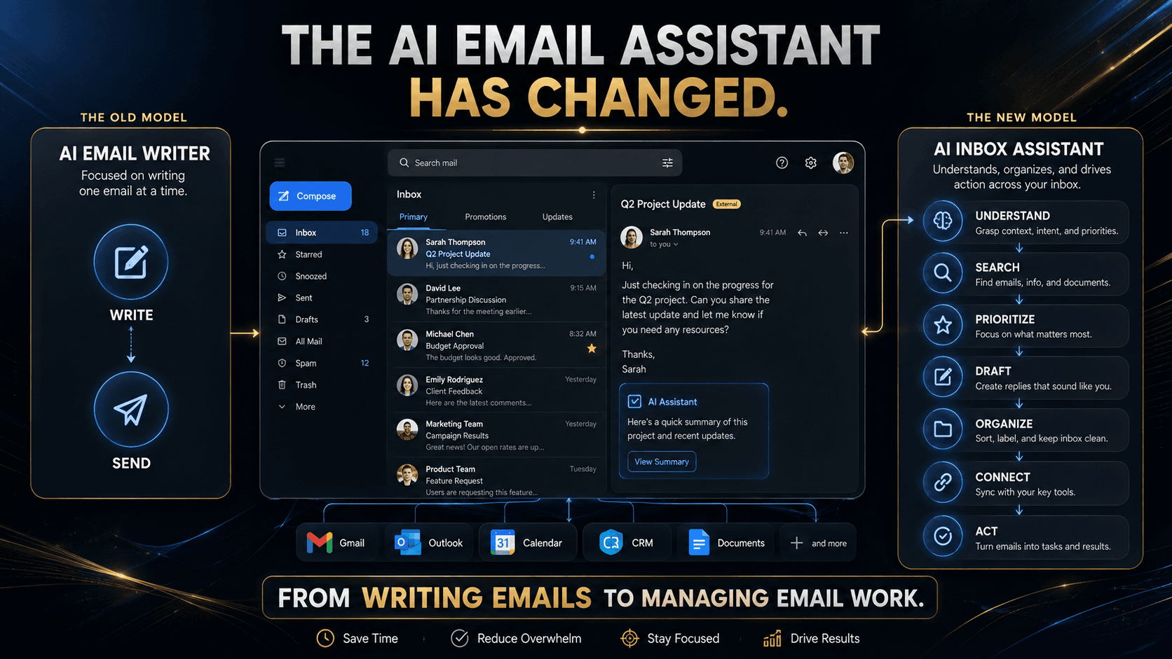 Best AI email assistants evolving from writing tools into inbox management and automation
