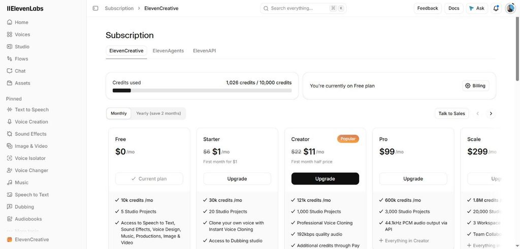 ElevenLabs subscription page after the test showing 1,026 of 10,000 credits used on the Free plan.