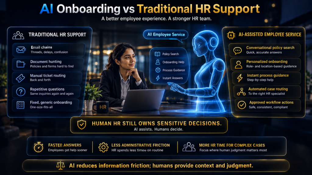 Comparison of AI-assisted employee onboarding and traditional HR support