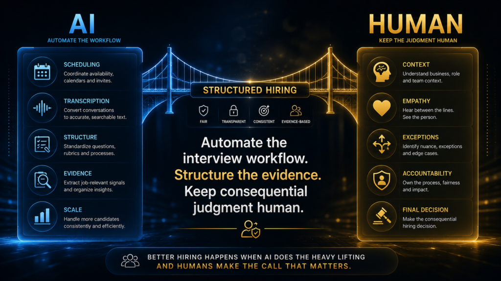 AI and human roles in interviewing with AI handling workflow and humans retaining consequential hiring judgment