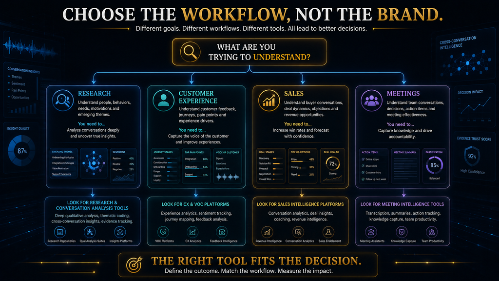 Final AI conversation intelligence decision framework showing why tool choice should follow workflow rather than brand popularity.