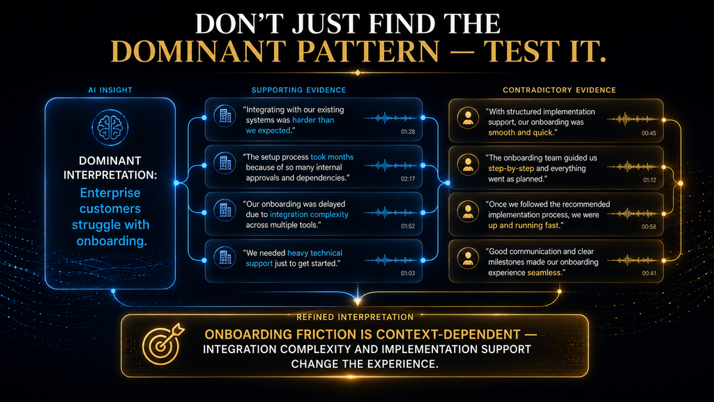 AI research workflow showing how contradictory evidence refines a dominant interpretation.