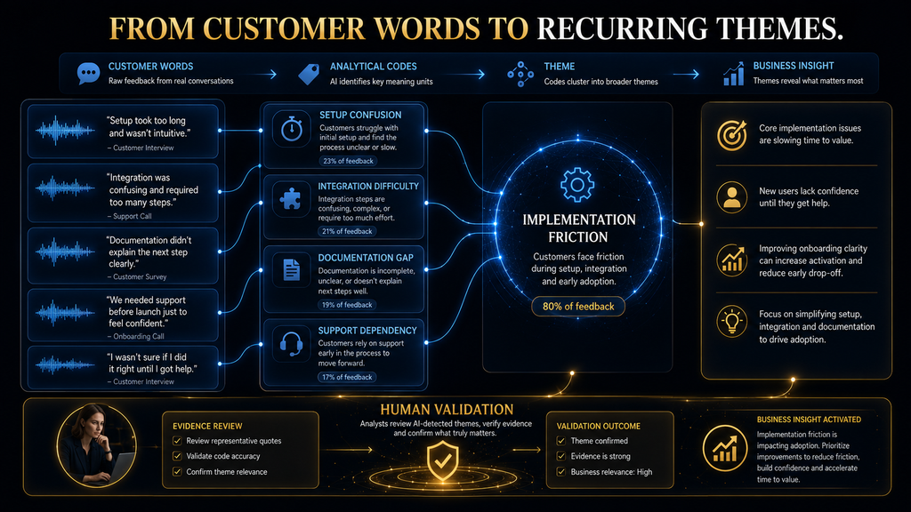 AI grouping different customer statements into codes and a recurring implementation-friction theme.