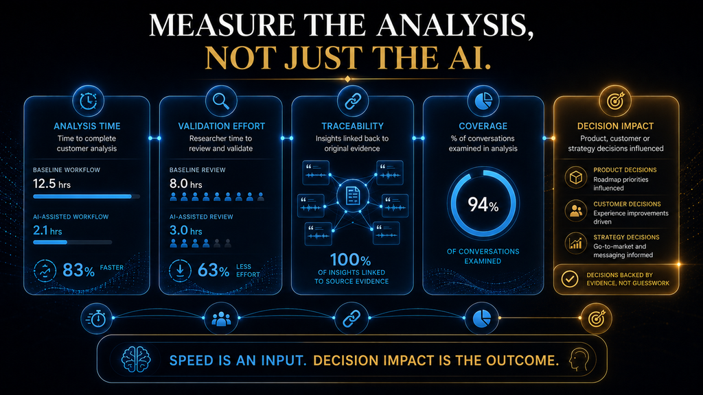 KPI framework for measuring AI conversation analysis by time, validation, traceability, coverage and decision impact.