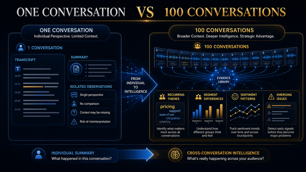 Comparison showing how analyzing many conversations reveals patterns that a single conversation summary cannot.