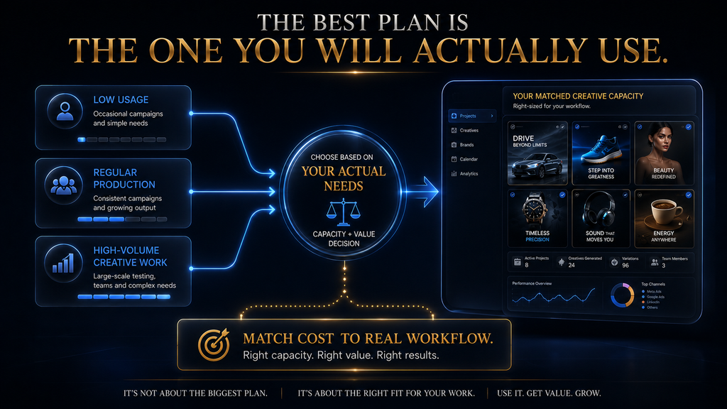 Final AdCreative.ai pricing takeaway showing plan selection based on actual usage and business needs