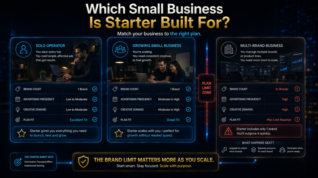 Comparison showing which types of small businesses are best suited to AdCreative.ai Starter.