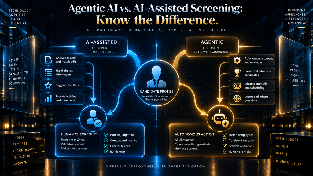 Agentic recruiting AI versus AI-assisted screening compared