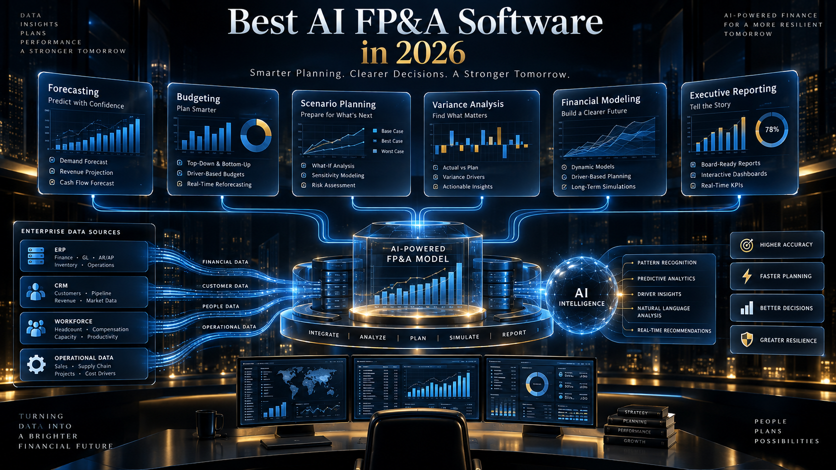 Best AI FP&A software in 2026 for forecasting planning and financial analysis