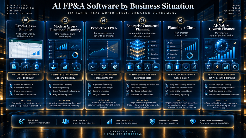 Comparison of leading AI FP&A software by business use case