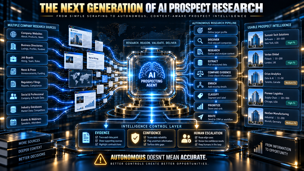 Agentic AI prospect research system discovering researching verifying and prioritizing B2B accounts