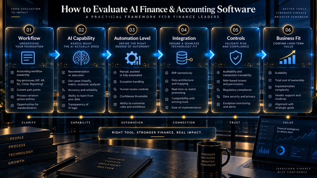 How to evaluate AI finance software by workflow, AI capability, integration, and control
