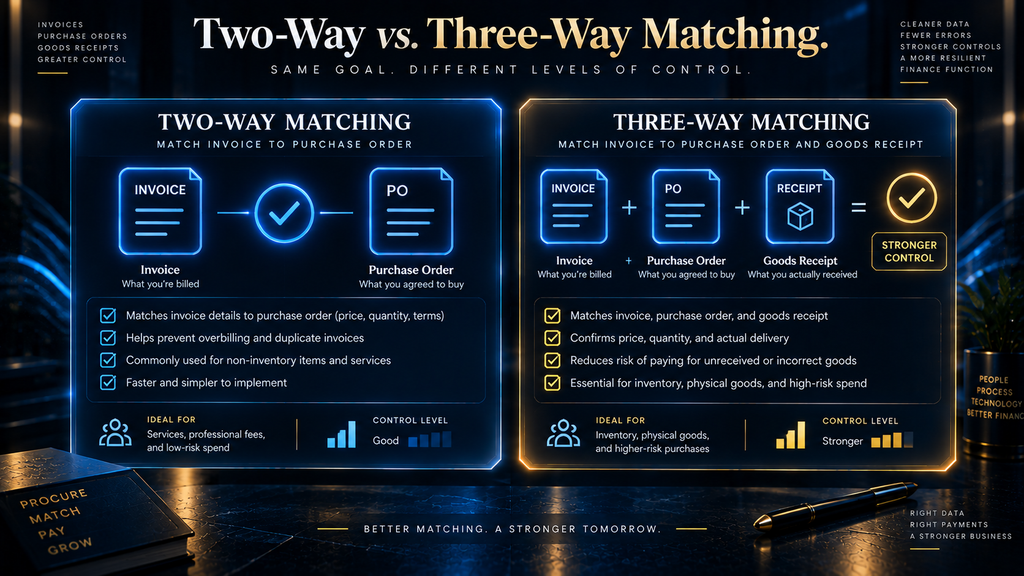 Two-way matching versus three-way matching in accounts payable compared