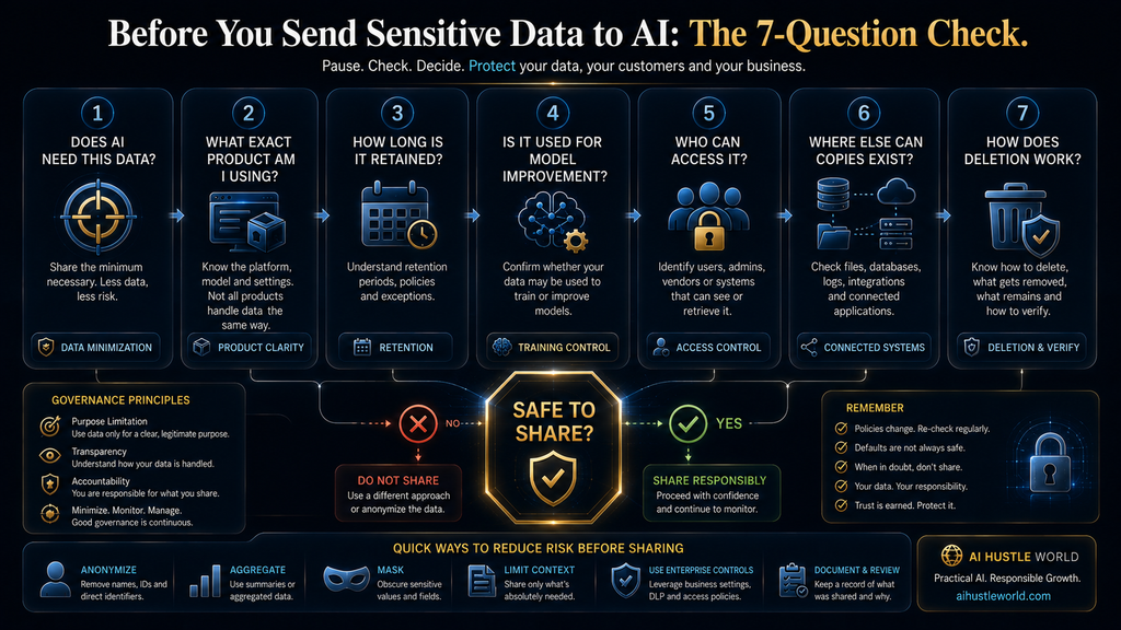 Seven-question AI data privacy checklist for evaluating sensitive information before sharing it with AI