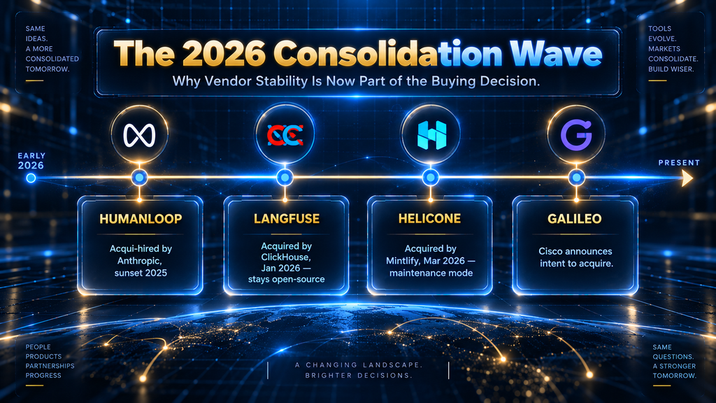 Map of the 2026 prompt management and LLM observability consolidation wave, showing which vendors were acquired and what changed for users