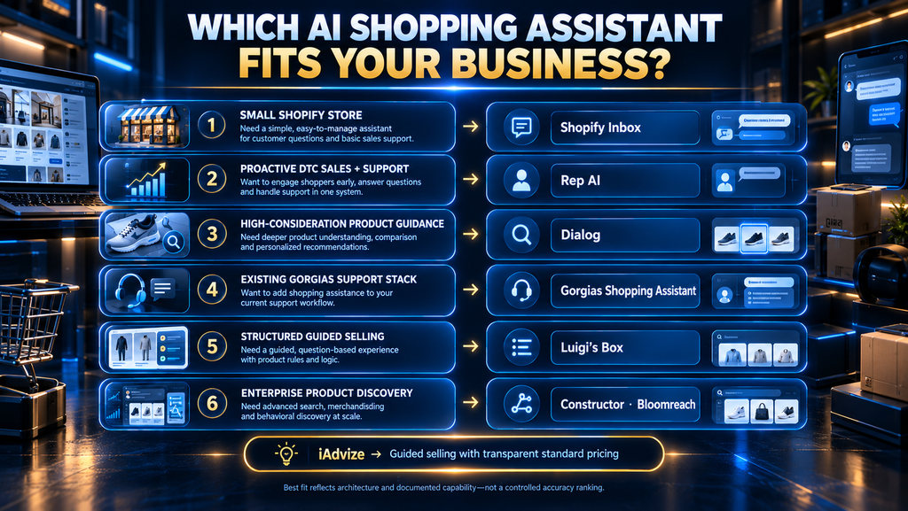 Best-fit AI shopping assistant shortlist for small Shopify stores, DTC brands, Gorgias users, guided selling, and enterprise ecommerce.