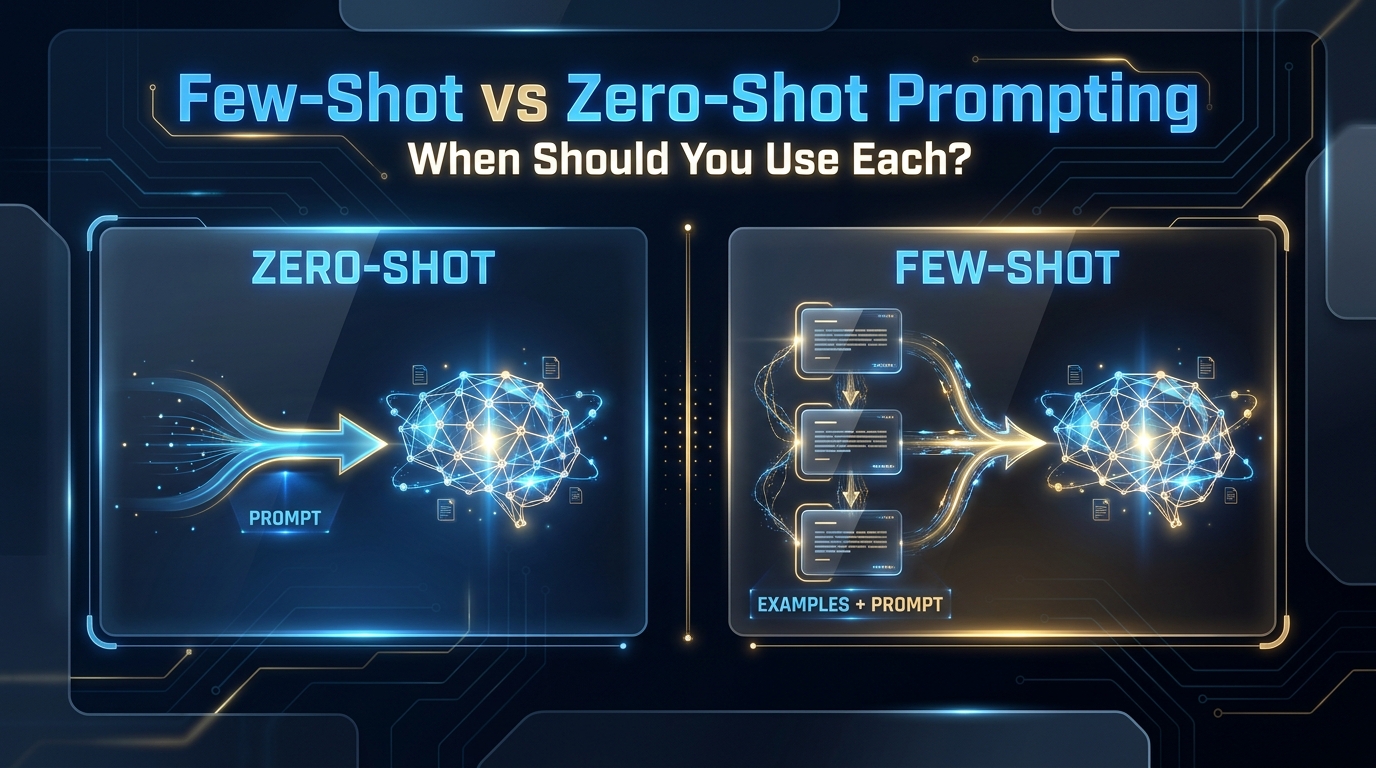 Hero graphic comparing few-shot vs zero-shot prompting techniques for AI models
