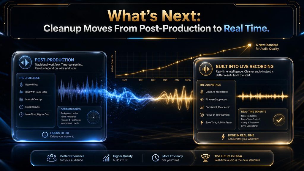 Future trend of AI noise cleanup moving from post-production into real-time recording 