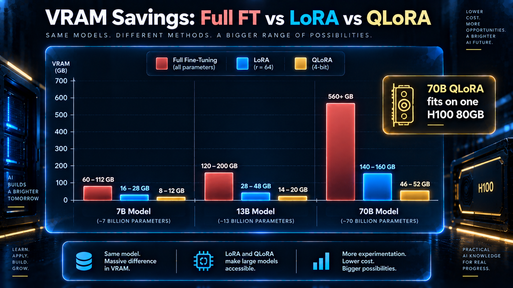 Side-by-side comparison of Biderman et al. and Shuttleworth et al. 2024 findings on LoRA vs full fine-tuning