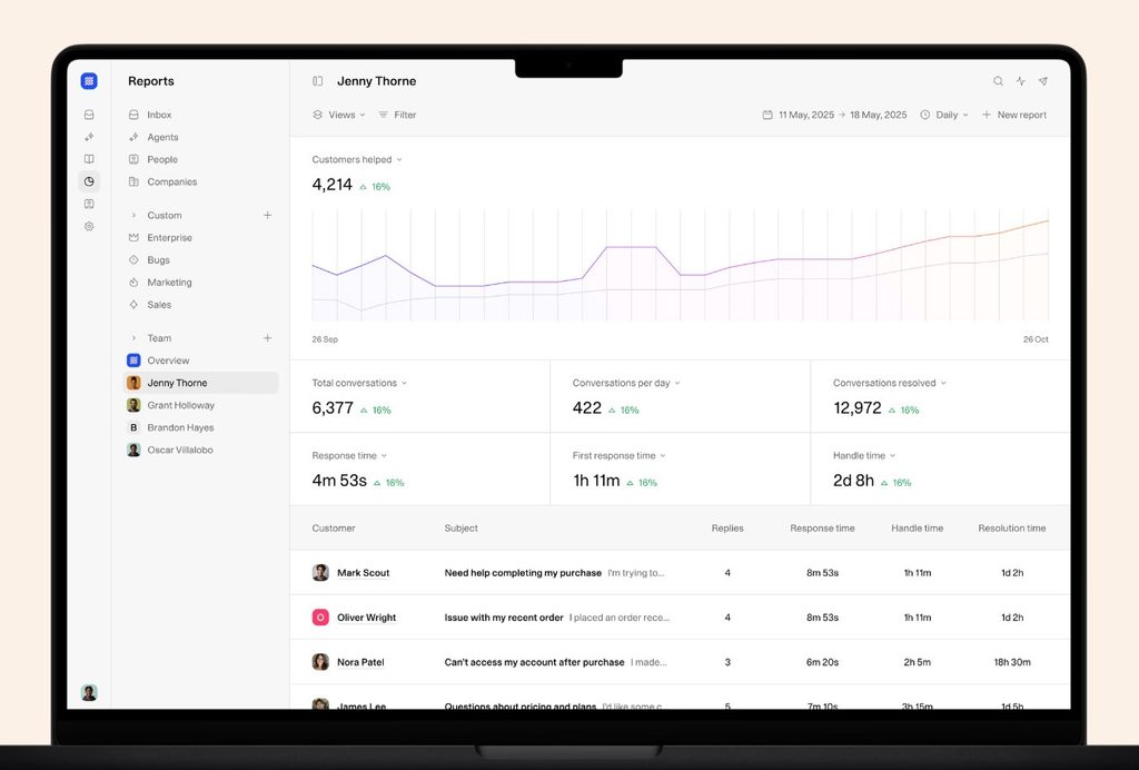 Weav Review Dashboard