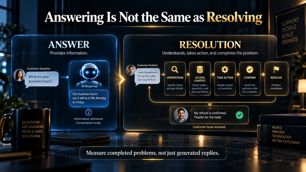 Difference between AI customer support answering questions and resolving customer problems