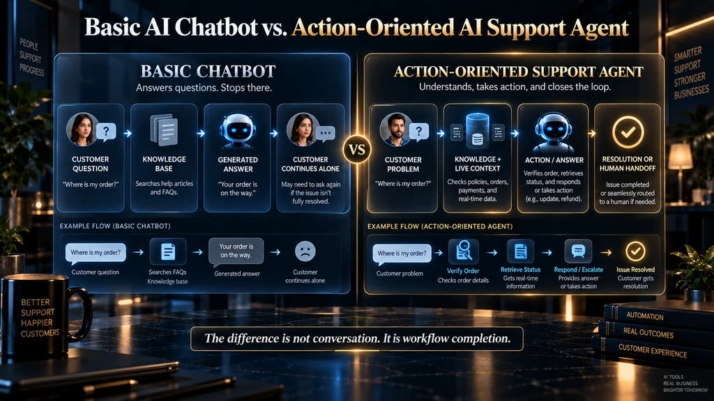 Basic AI chatbot compared with Weav-style AI customer support agent workflow