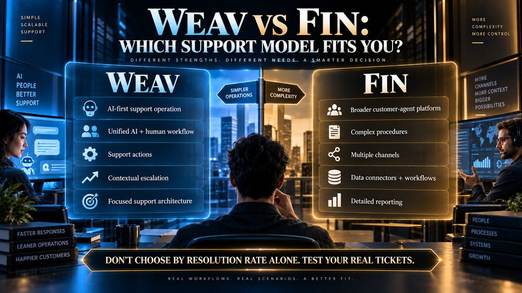 Final Weav versus Fin decision framework comparing focused AI-first support with broader customer-agent infrastructure.