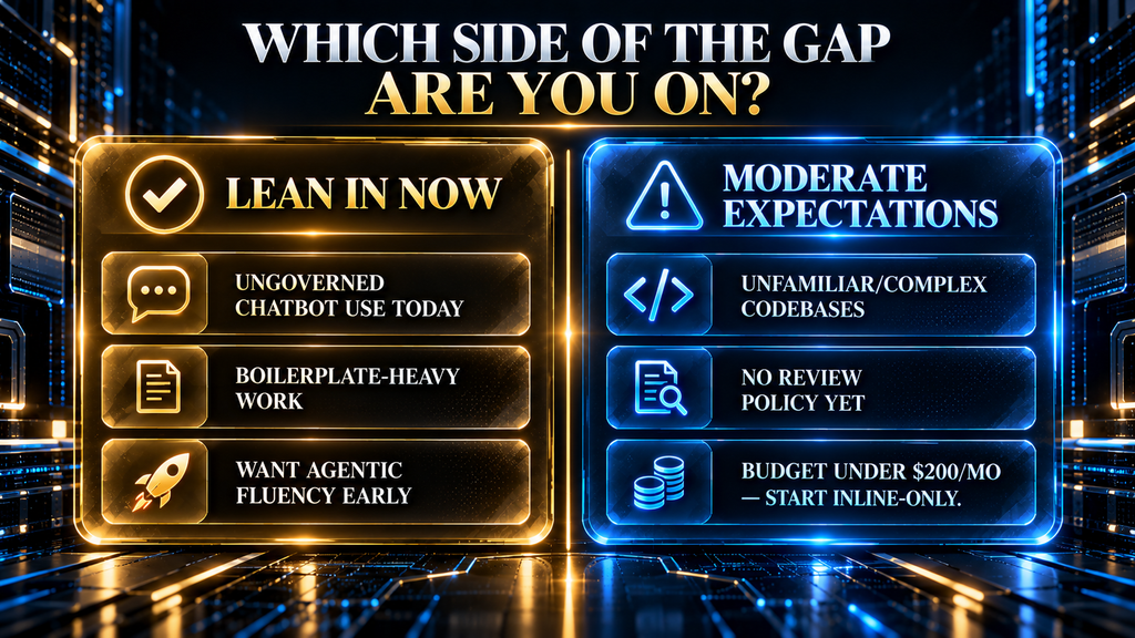 Who should adopt AI coding assistants now versus who should wait, based on team type and task mix